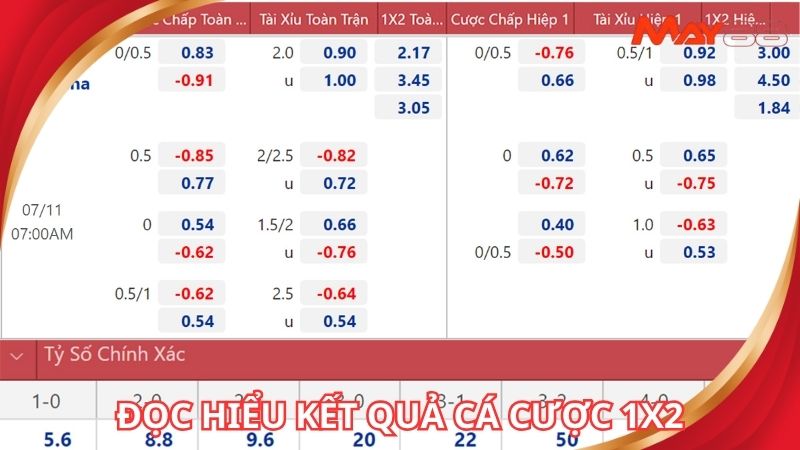 Cách đọc kèo thể thao 1x2 chuẩn xác